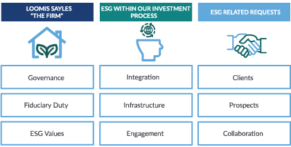 esg